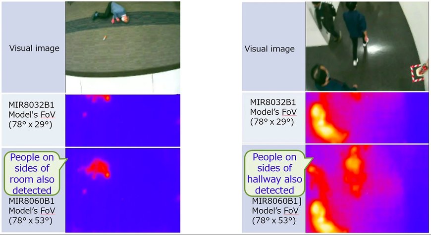 Mitsubishi Electric to Launch 80x60 pixel Thermal Diode Infrared Sensor